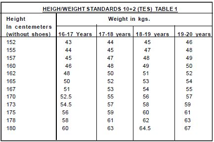 New 2023 Army Height And Weight Chart