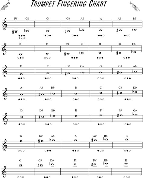 Trumpet Fingering Chart Pdf