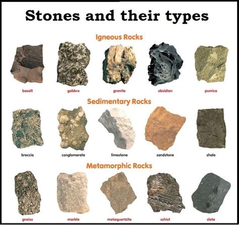 On What Basis Are Rocks Classified Into Three Main Groups