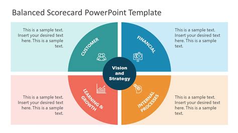 Balanced Scorecard KPIs Measure PowerPoint - SlideModel