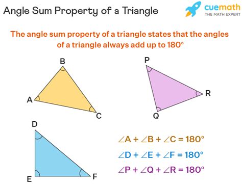 Angle Sum Property | Theorem | Proof | Examples- Cuemath