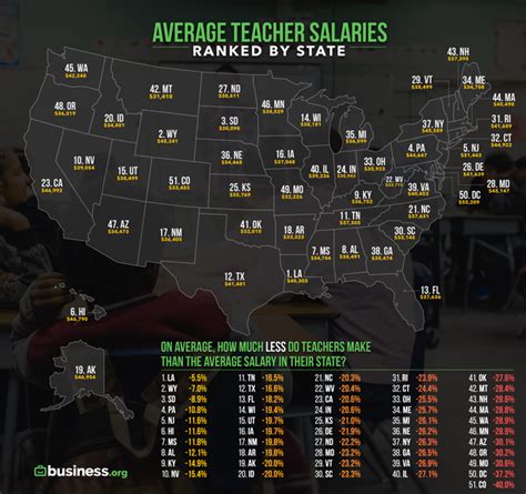 Teacher salaries: Pa. ranks among top states for starting teachers ...