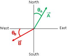 Solved Vector A has a magnitude of 41 and is pointing at an | Chegg.com