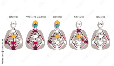 Obraz Generator Projector Manifestor Reflector. Five human design types.Human Design BodyGraph ...