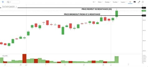 Option Chain Analysis in Trading - Dot Net Tutorials