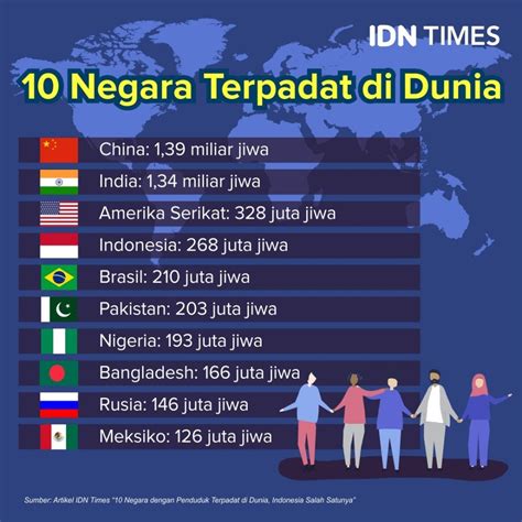 Jumlah Penduduk Dunia – newstempo