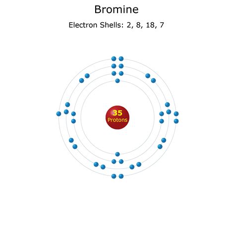 Bromine Facts - Atomic Number 35 and Element Symbol Br