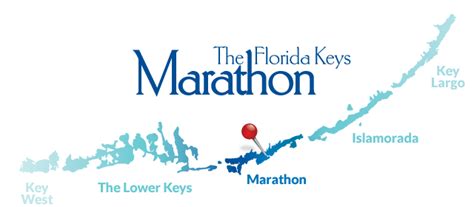 Marathon Florida Vacation Planning | Monroe County TDC