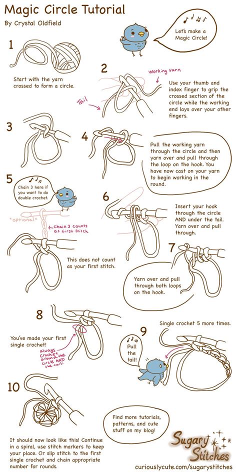 Crochet _ Circle Tutorial | Magic circle crochet, Crochet patterns, Crochet basics