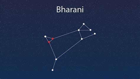 Bharani Nakshatra: Compatibility, Careers, Strengths & More