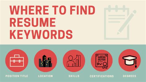 Keywords To Use in Resume Infographic: Where to Find ATS Keywords