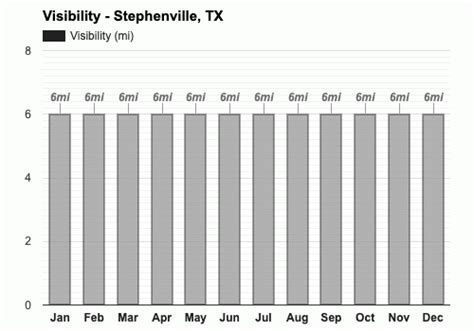 January weather - Winter 2024 - Stephenville, TX