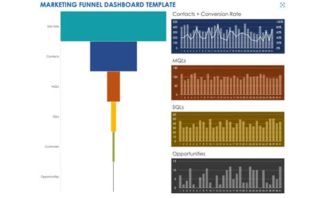 The Best Excel Marketing Dashboard Templates - Oviond