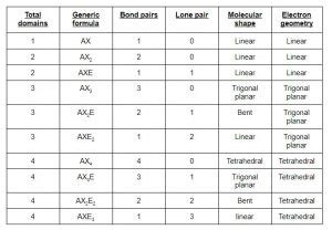 CF4 Lewis Structure, Molecular Geometry, Hybridization, and Polarity ...