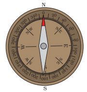 29. The magnetic compass is not useful navigation near the magnetic poles because (1) The ...