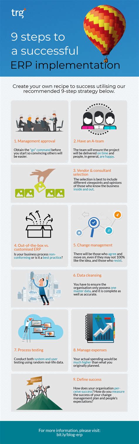 [Infographic] 9 Steps to a Successful ERP Implementation