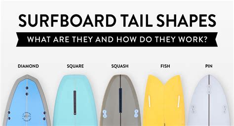 SURFBOARD TAIL SHAPES BASICS: WHAT ARE THEY AND HOW DO THEY WORK ...