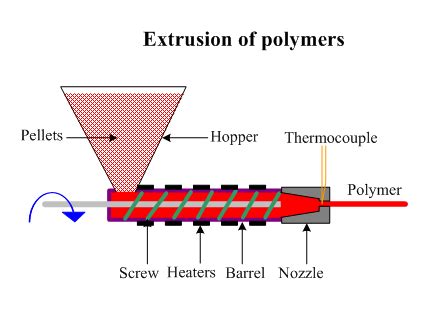 FEATURES OF EXTRUSION ON TWIN SCREW EXTRUDERS - Replast