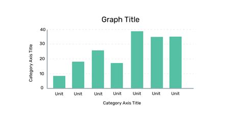 Column and Bar Graphs - Aurora Design System