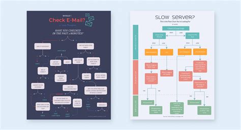 30+ Flowchart Examples (With Guide, Tips and Templates)