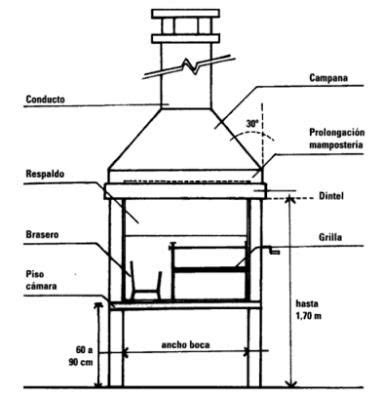 Plano de parrilla: ¿Cómo construir una parrilla? | Como construir una ...