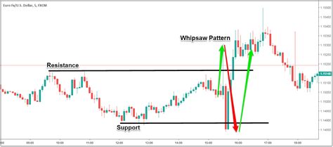 Best Doji Strategy - The Lucky Star