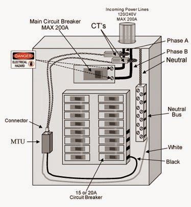 Ct Shorting Terminal Block Wiring Diagram