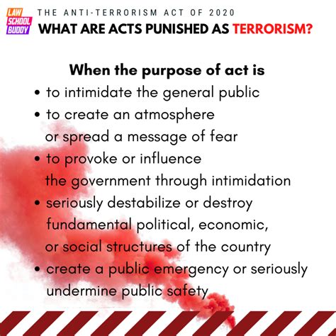 Updated: The ANTI-TERRORISM ACT OF 2020 (Republic Act No. 11479) - Law School Buddy