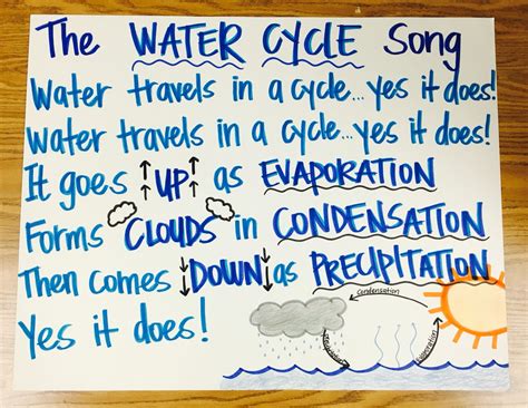 🌦🎶Water Cycle Song 🎶🌦 | Science education, Water cycle song, Teaching science