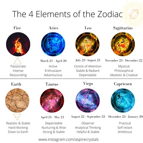 What are the 4 Elements of the Zodiac? - aspirecrystals