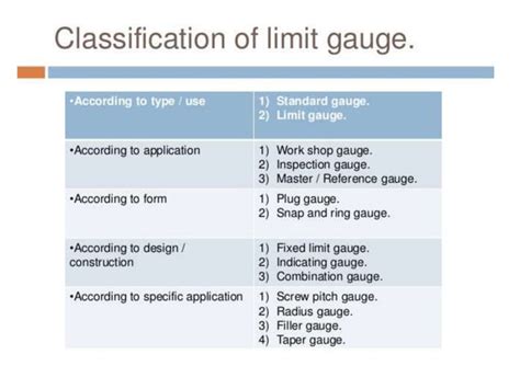 gauges, Metrology, Types of gauges