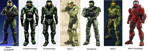 Mark V Armor | Halo | Know Your Meme