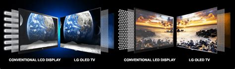 OLED vs LED: What is the Real Difference?