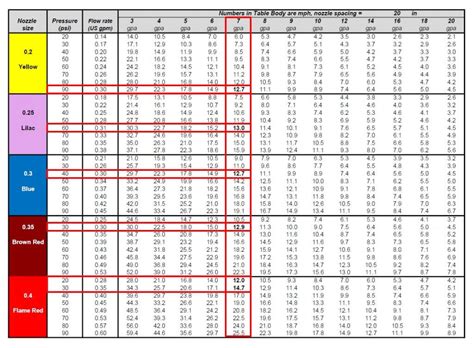 Teejet Nozzle Flow Rate Chart Metric - Reviews Of Chart