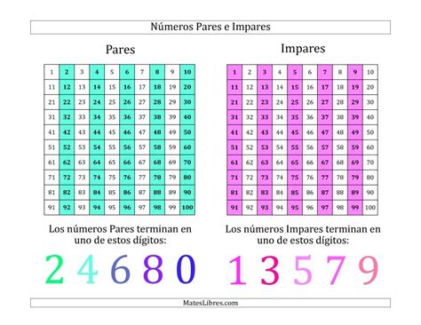 La hoja de ejercicios de Afiche para Identificar Números Pares e ...