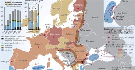 Les opérations de surveillance de Frontex