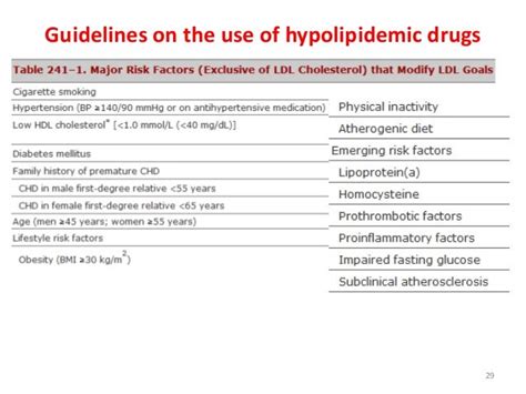 Hypolipidemic drugs