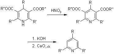 HIMADRI'S BLOG: PYRIDINE SYNTHESIS