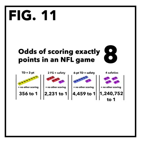 Scorigami: the story of every NFL final score that has ever happened - SBNation.com