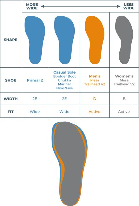 Sizing Information – Lems Shoes