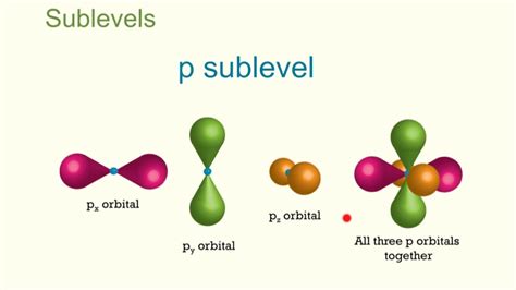 [DIAGRAM] Diagram Of Quantum Model - WIRINGSCHEMA.COM