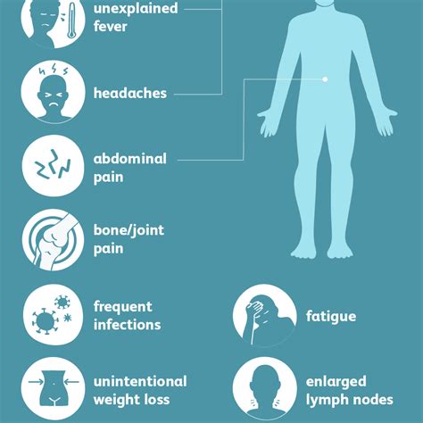 leukemia full list of symptoms Leukemia treatment, diagnosis, causes, symptoms & prognosis