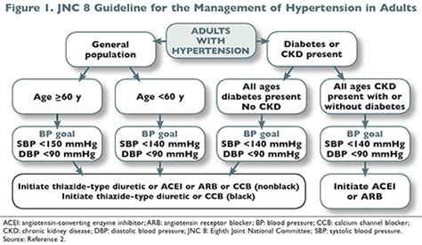 Names Of Angiotensin Receptor Blockers