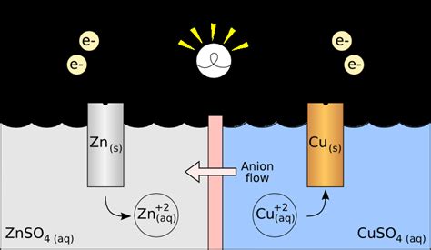 Using the Earth as a Battery | AltEnergyMag