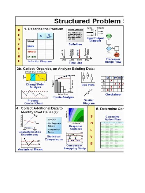 Problem Solving Template | PDF