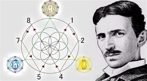 The Secret Behind Numbers 3, 6, 9 Is Finally REVEALED! Tesla 3 6 9 ...