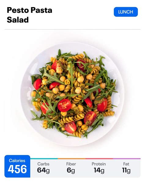 What an 1,800-Calorie Day Looks Like | Weight Loss | MyFitnessPal