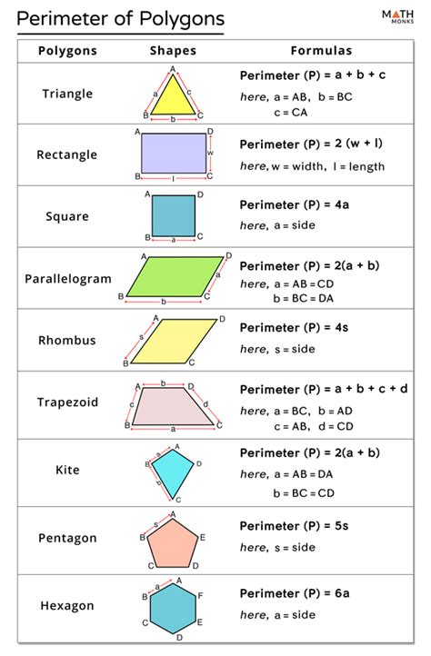 Perimeter Of A Polygon Worksheet - Printable Calendars AT A GLANCE