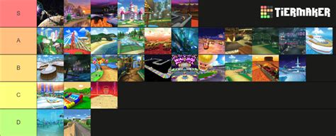 Mario Kart 7 tracks Tier List (Community Rankings) - TierMaker