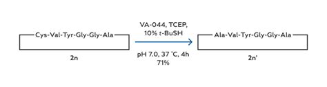 Synthesis of Cyclic Peptides and Cyclic Proteins via Ligation of Peptide Hydrazides - Cytosynthesis